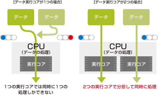 パソコン購入に迷わない！CPU選び基礎知識 パソ兄さん - 画像処理 cpu