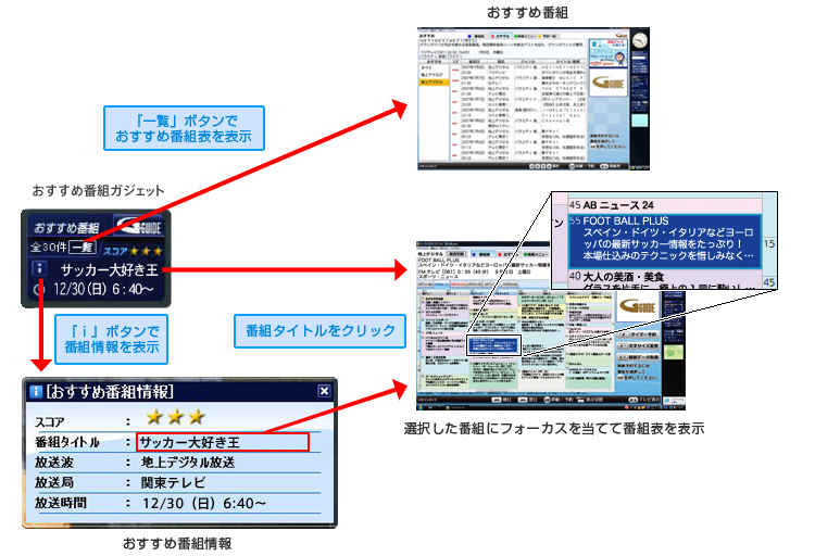 今までに発表した主な製品 Fmvまるわかりガイド 使い方いろいろサイドバー Azbyclub サポート 富士通