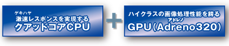 激速（ゲキハヤ）レスポンスを実現するクアッドコアCPU＋ハイクラスの画像処理性能を誇るGPU（Adreno（アドレノ）320）