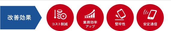 改善効果　コスト削減　業務効率アップ　堅牢性　安定通信