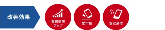 改善効果　業務効率アップ　堅牢性　安定通信