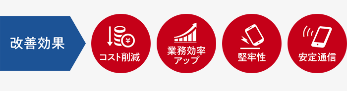 改善効果　コスト削減　業務効率アップ　堅牢性　安定通信