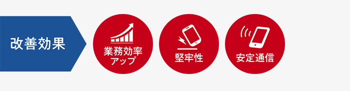 改善効果　業務効率アップ　堅牢性　安定通信