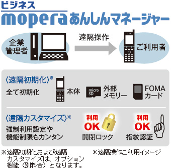 法人向けスマートフォン 携帯電話 F 10b 製品情報 Fmworld 法人 富士通