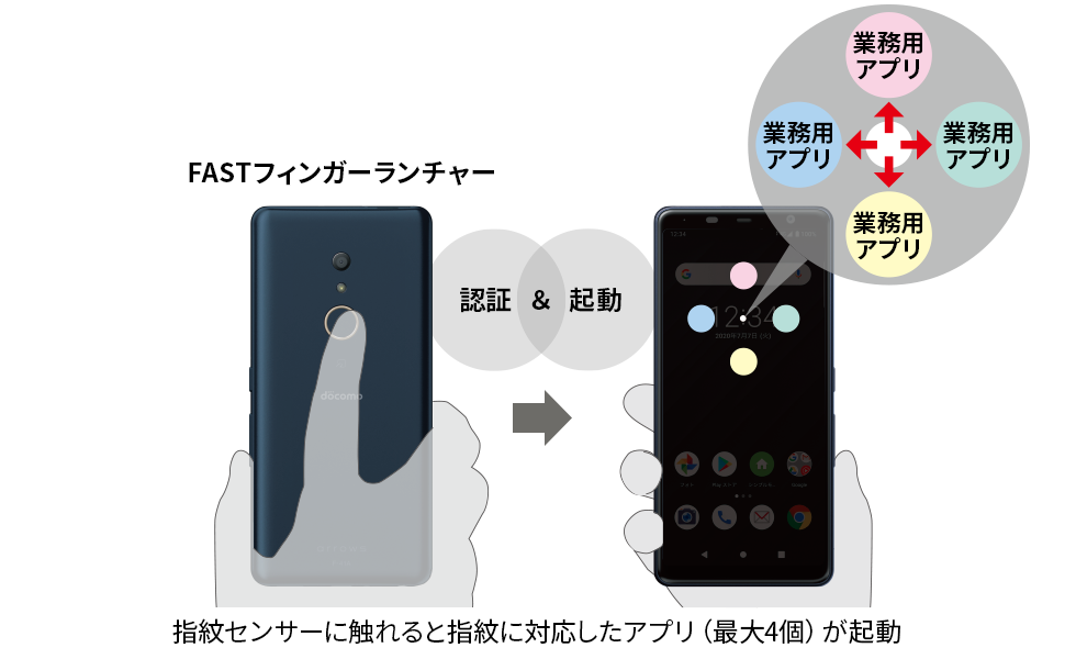 【FASTフィンガーランチャー】 指紋センサーに触れると、指紋に対応したアプリ(最大4個)が起動