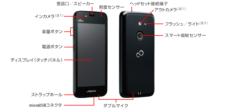 受話口／スピーカー、インカメラ（注1）、照度センサー、音量ボタン、電源ボタン、ディスプレイ（タッチパネル）、ストラップホール、microUSBコネクタ、ヘッドセット接続端子、アウトカメラ（注1）、フラッシュ／ライト（注1）、スマート指紋センサー、ダブルマイク