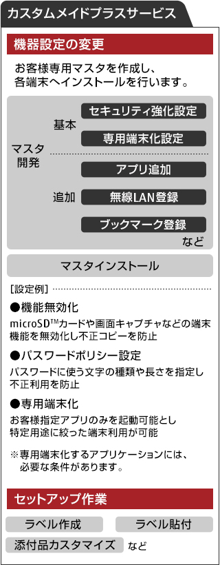 【カスタムメイドプラスサービス】 ［機器設定の変更］ お客様専用マスタを作成し、各端末へインストールを行います。／［マスタ開発］基本：セキュリティ強化設定 専用端末化設定、追加：アプリ追加 無線LAN登録 ブックマーク登録 など／［マスタインストール］設定例 機能無効化：microSD（TM）カードや画面キャプチャなどの端末機能を無効化し不正コピーを防止、パスワードポリシー設定：パスワードに使う文字の種類や長さを指定し不正利用を防止、専用端末化：お客様指定アプリのみを起動可能とし特定用途に絞った端末利用が可能 ※専用端末化するアプリケーションには、必要な条件があります。／［セットアップ作業］ラベル作成 ラベル貼付 添付品カスタマイズ など