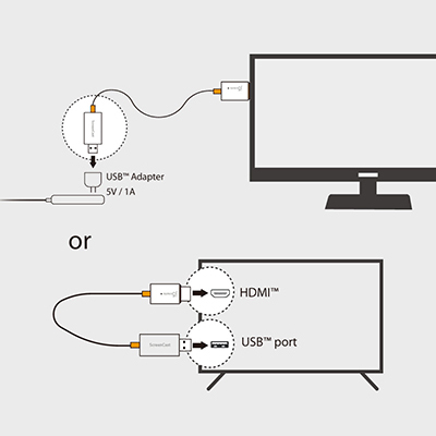 正常動作確認済】Microsoft純正 ワイヤレスディスプレイ
