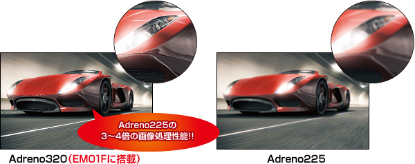 Adreno320（EM01Fに搭載） Adreno225の3Gハイスピード3倍から4倍の画像処理性能！！