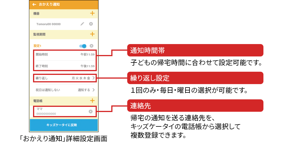 「通知時間帯」子どもの帰宅時間に合わせて設定可能です。 「繰り返し設定」1回のみ・毎日・曜日の選択が可能です。 「連絡先」帰宅の通知を送る連絡先を、キッズケータイの電話帳から選択して複数登録できます。