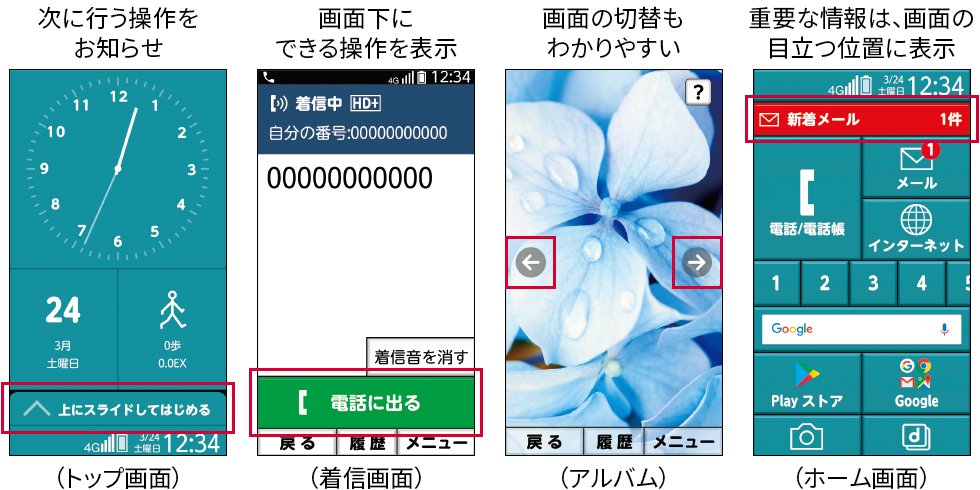 （トップ画面）次に行う操作をお知らせ。 （着信画面）画面下にできる操作を表示。 （アルバム）画面の切替もわかりやすい。 （ホーム画面）重要な情報は、画面の目立つ位置に表示。