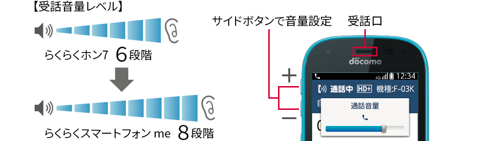 サイドボタンで音量設定