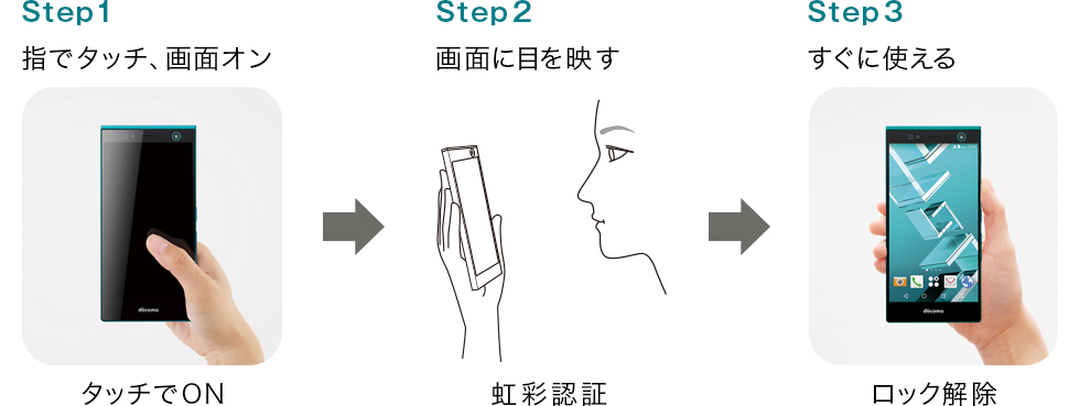 Step1 指でタッチ、画面オン タッチでON → Step2 画面に目を映す 虹彩認証 → Step3 すぐに使える ロック解除
