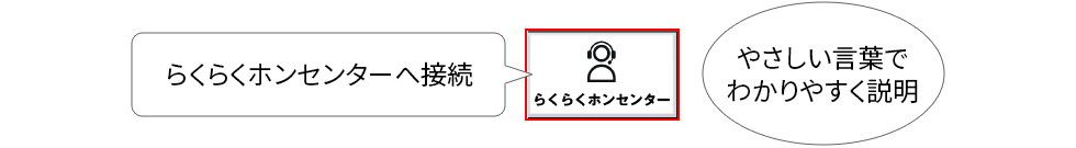 らくらくホンセンターへ接続 やさしい言葉でわかりやすく説明