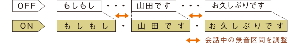 会話中の無音区間を調整