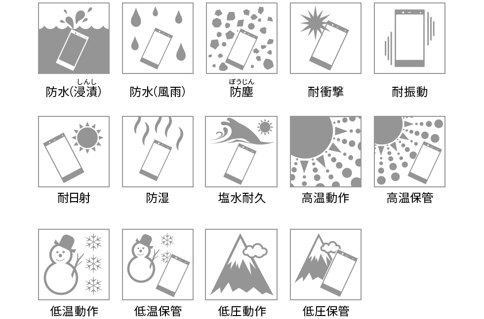 防水（浸漬）、防水（風雨）、防塵、耐衝撃、耐振動、耐日射、防湿、塩水耐久、高温動作、高温保管、低温動作、低温保管、低圧動作、低圧保管