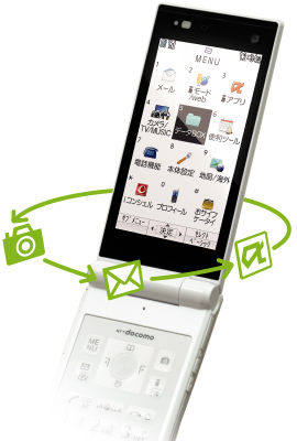 富士通 - 専用６台セットF04F 新品◆au契約時下取り用に ドコモスマホandroid◆ 携帯電話(F-06C) - FMWORLD.NET（個人） : 富士通