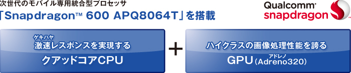 【次世代のモバイル専用統合型プロセッサ「Snapdragon（TM） 600 APQ8064T」を搭載】 激速（ゲキハヤ）レスポンスを実現するクアッドコアCPU＋ハイクラスの画像処理性能を誇るGPU（Adreno（アドレノ）320）