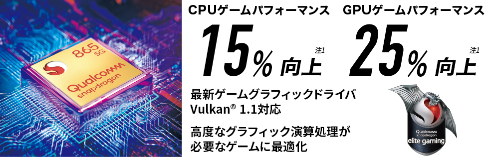 CPUゲームパフォーマンス15%向上（注1） GPUゲームパフォーマンス25%向上（注1） 最新ゲームグラフィックドライバVulkan®1.1対応 高度なグラフィック演算処理が必要なゲームに最適化