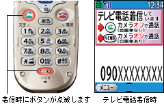 NTT docomo FOMA 3G F880iES ケータイ　ガラケー FOMA初 ユニバーサルデザイン採用、「FOMA F880iES」発売
