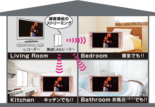 Living Room ^ԑg̃Xg[~O^Bedroom QłII^Kitchen Lb`łII^Bathroom Cłi12jII
