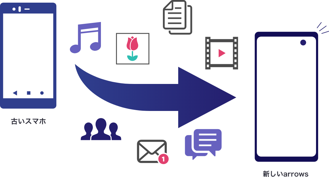 Arrowsへの機種変更時のデータ移行について