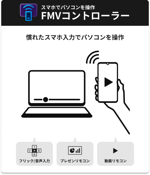 スマホでパソコンを操作 FMVコントローラー 慣れたスマホ入力でパソコンを操作 フリック/音声入力 プレゼンリモコン 動画リモコン