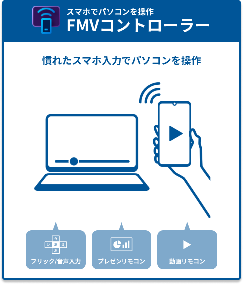 スマホでパソコンを操作 FMVコントローラー 慣れたスマホ入力でパソコンを操作 フリック/音声入力 プレゼンリモコン 動画リモコン