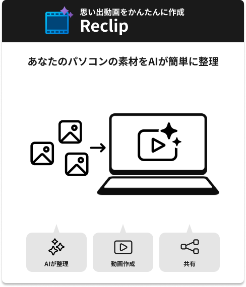 思い出動画をかんたんに作成 Reclip あなたのパソコンの素材をAIが簡単に整理 AIが整理 動画作成 共有
