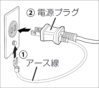 アース線をアースネジに差し込んでから、コンセントに電源プラグを差し込みます